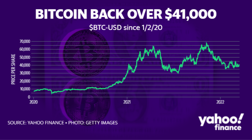 Market Debrief: Rate Hikes, Ethereum 2.0, Magic Eden Funding, And Is Fantom Back From The Dead?