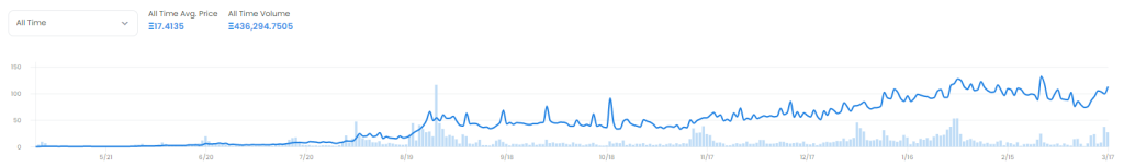 Why Do Gamers Hate NFTs? Are NFTs Out To Extort Gamers Or Liberate Them?