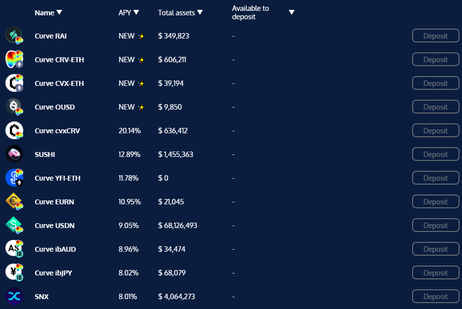 Get Maximum Gains From Your Crypto: A Look At The Top 5 Yield Optimizers In The DeFi World
