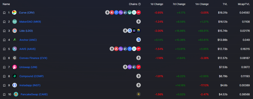 My First Experience With Crypto: How The "Next Big Thing" Crashed And Burnt