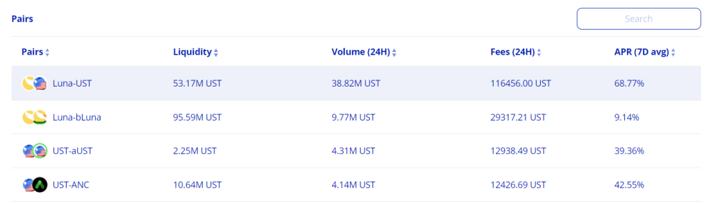 Astroport Vs. TerraSwap: Which Is The DEX On Terra Offering Higher Yields?