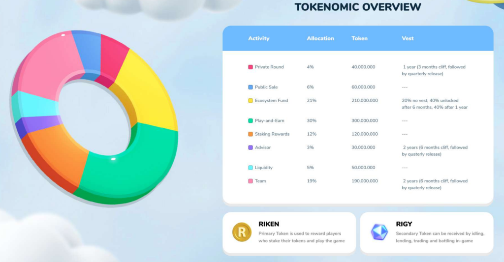 The Next Axie Infinity? Poriverse Is The First NFT Game With A DAO-Oriented Lending Protocol