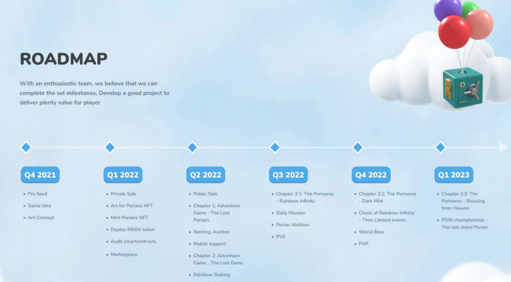 The Next Axie Infinity? Poriverse Is The First NFT Game With A DAO-Oriented Lending Protocol