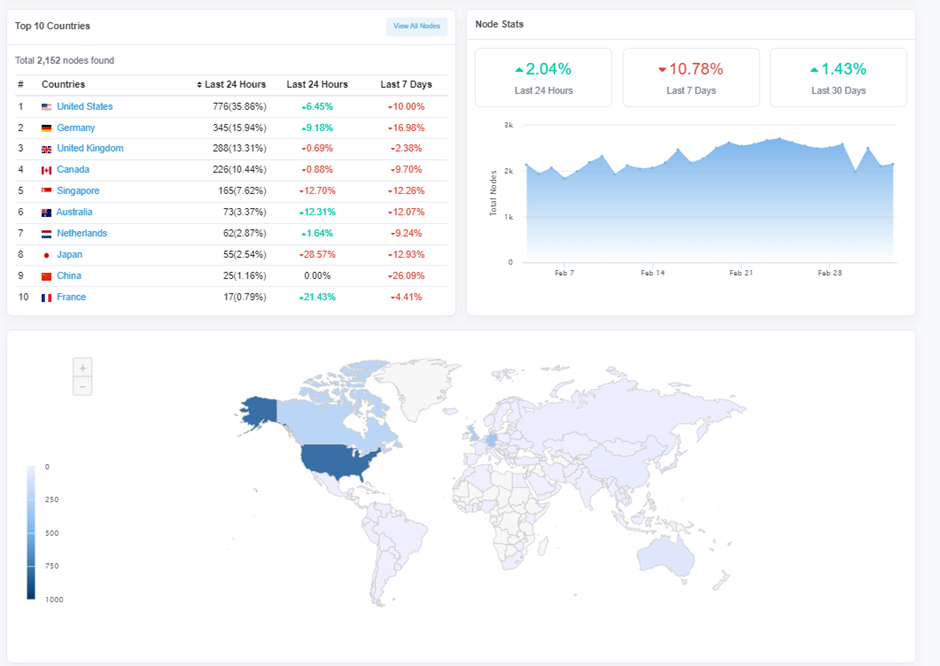 Is It Decentralized Enough? How MetaMask Security Has Become A Worldwide Issue