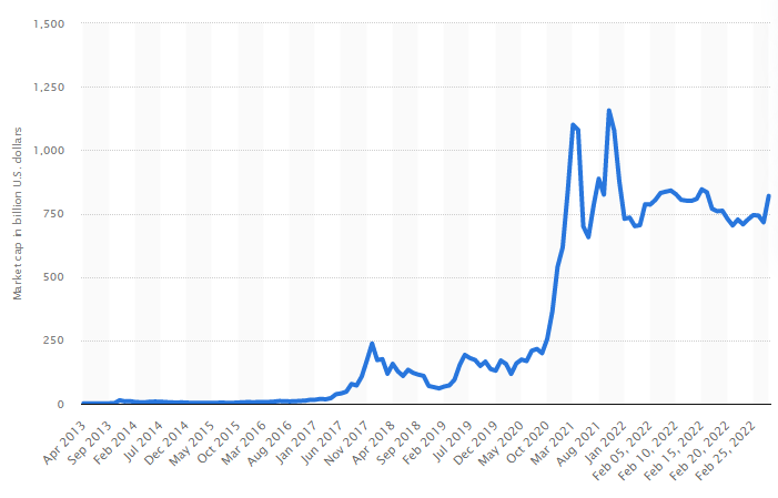 Market Debrief Bitcoin Rally