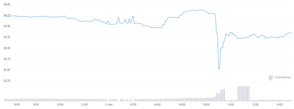 Treasure Marketplace Exploited