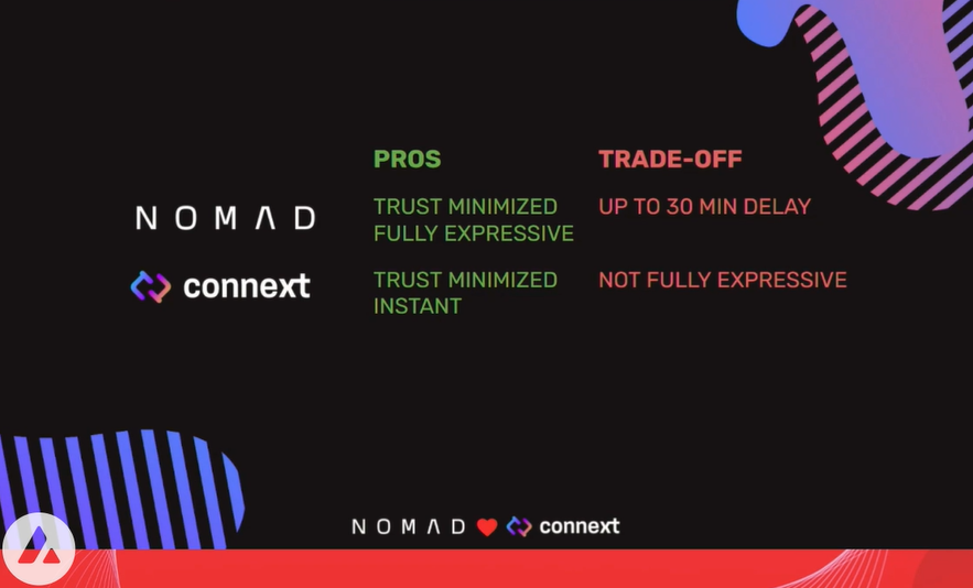 Avalanche Summit: Applications In The Multi-Chain Future