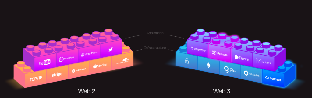 Avalanche Summit: Applications In The Multi-Chain Future