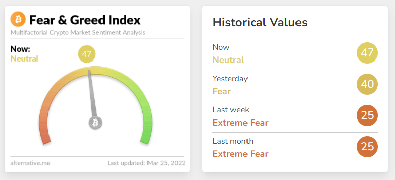 Market Debrief: Crypto Rallies, Lido Tops The Charts, Anchor Changes and AVAX Summit