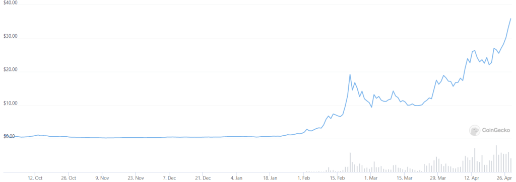 My First Experience With Crypto: How The "Next Big Thing" Crashed And Burnt