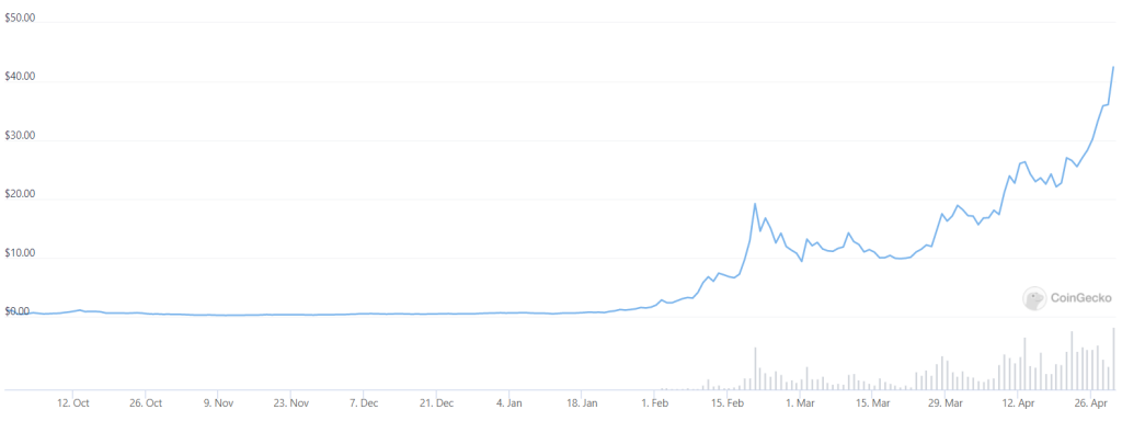My First Experience With Crypto: How The "Next Big Thing" Crashed And Burnt
