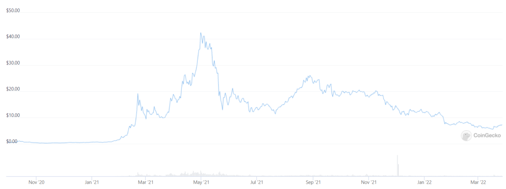 My First Experience With Crypto: How The "Next Big Thing" Crashed And Burnt