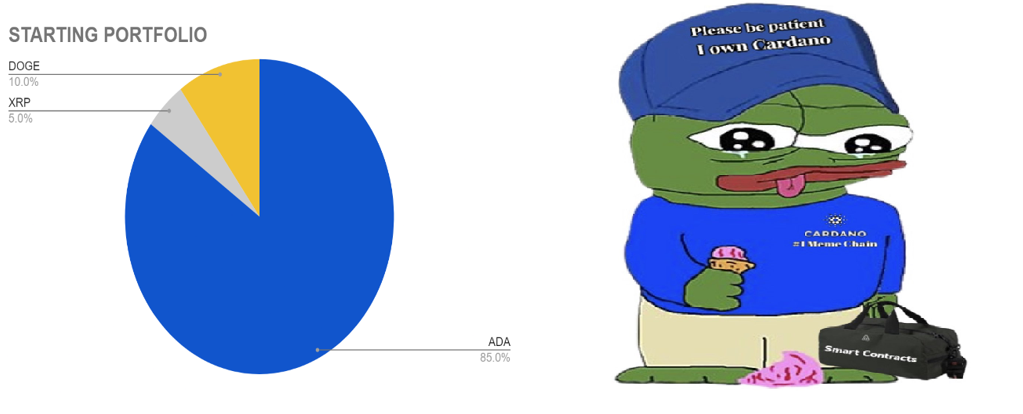 Cardano To US$10? How I Recovered From A 70% Portfolio Drawdown