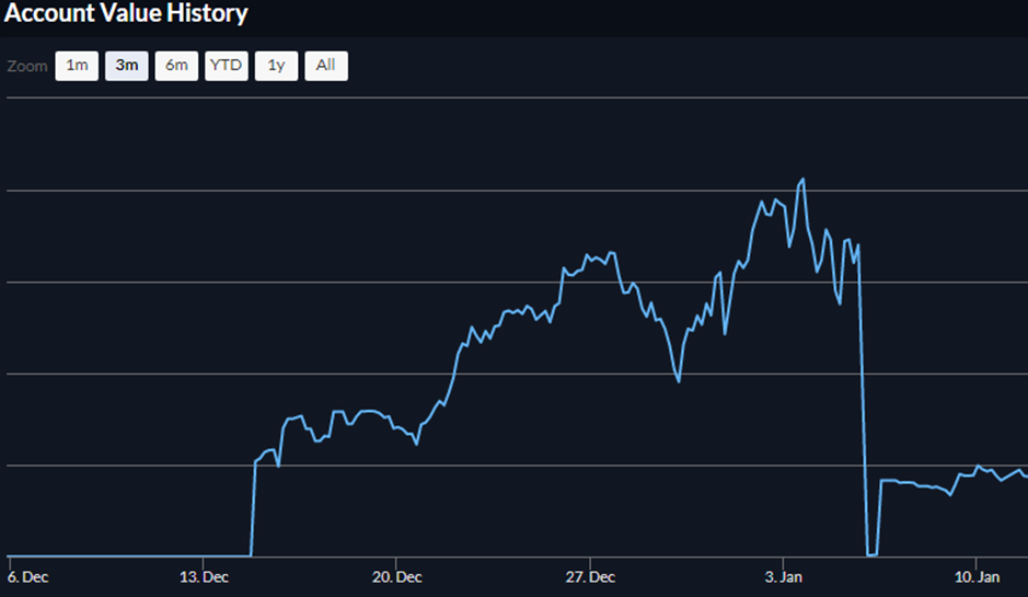 Cardano To US$10? How I Recovered From A 70% Portfolio Drawdown