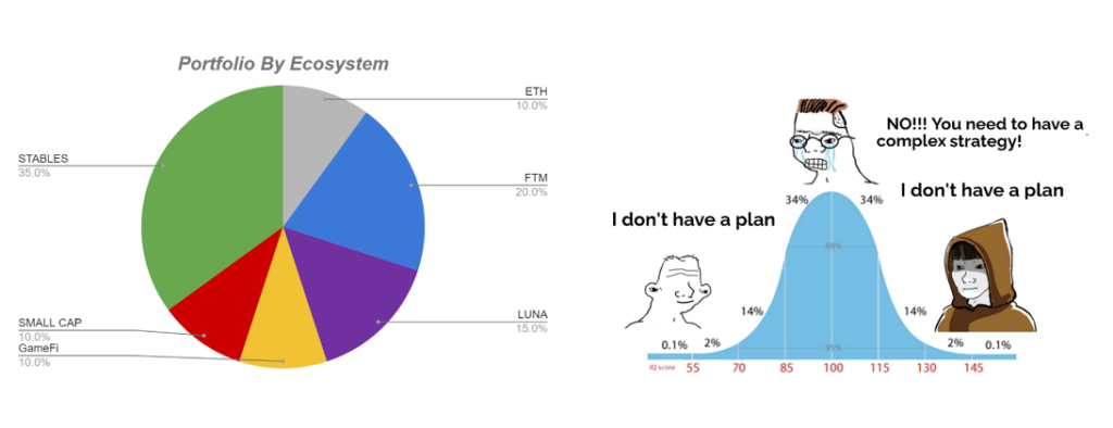 Cardano To US$10? How I Recovered From A 70% Portfolio Drawdown