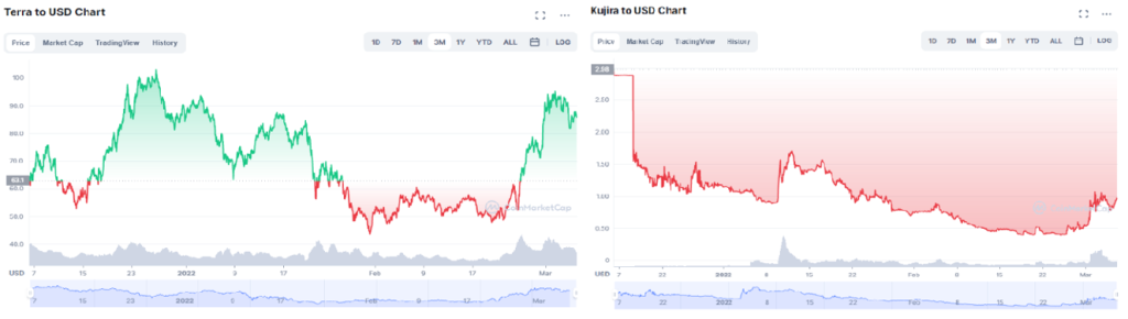 Cardano To US$10? How I Recovered From A 70% Portfolio Drawdown
