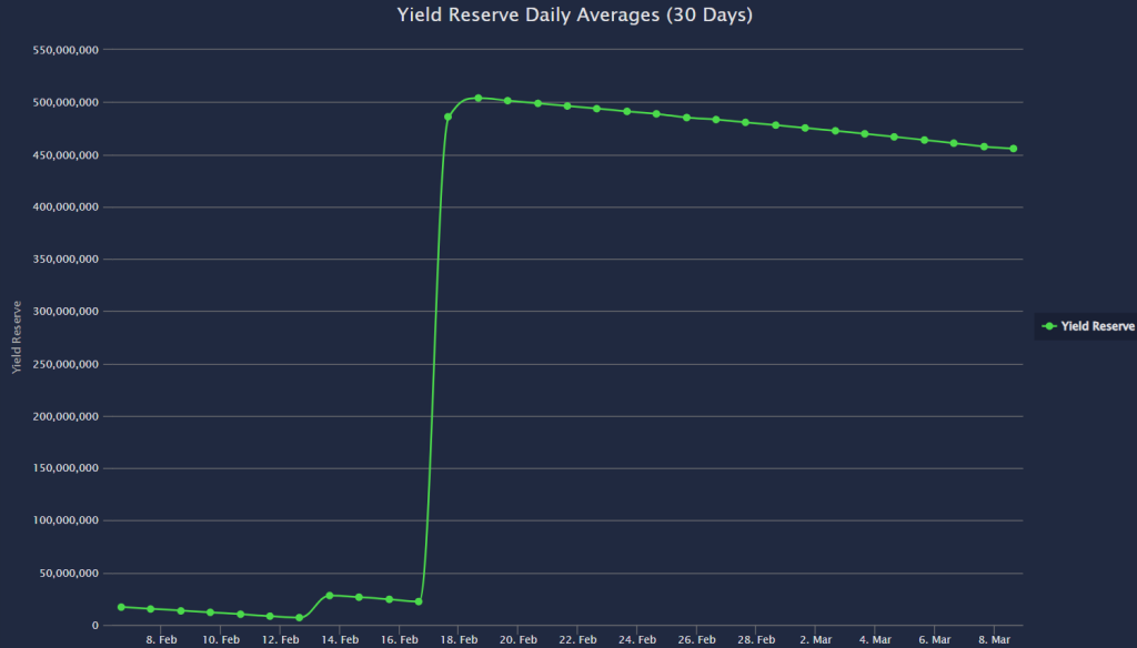 Sending UST to Anchor Protocol