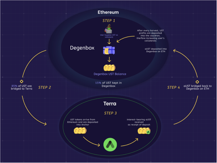 What Is Farming As A Service and Why I Am Bullish On It