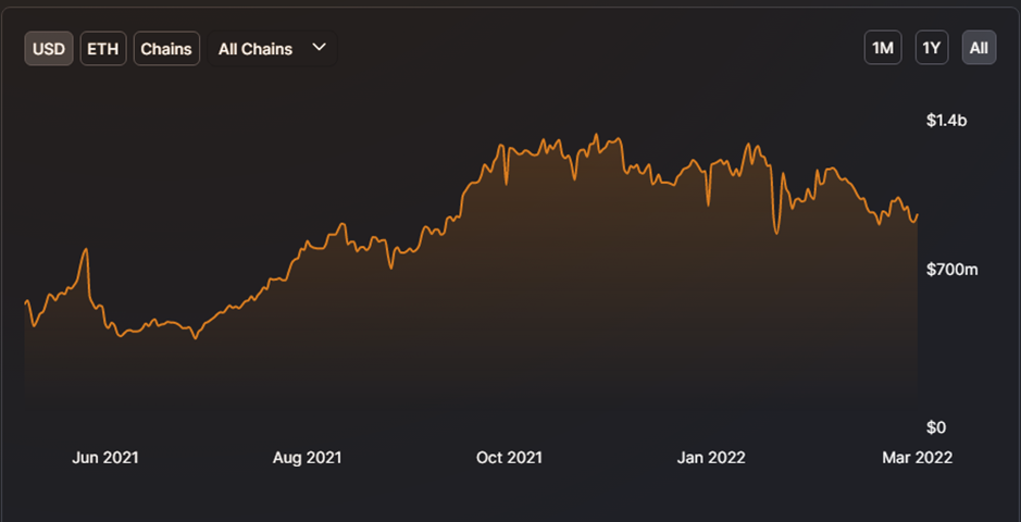 What Is Farming As A Service and Why I Am Bullish On It