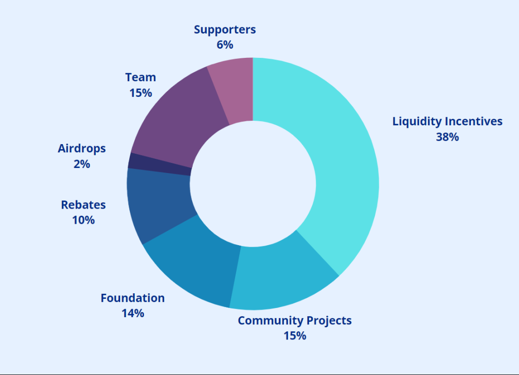 Tokenizing Real Estate: Everything You Need to Know About DeFi Real Estate Platform CitaDAO