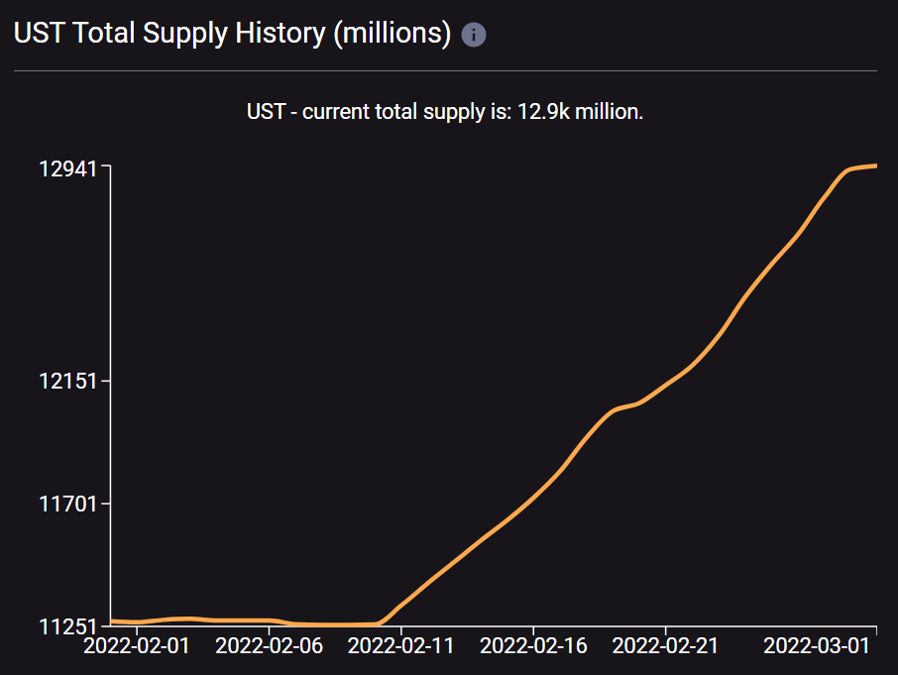 LUNA Is Now The 7th Largest Cryptocurrency By Market Cap: Why This Is Just The Beginning