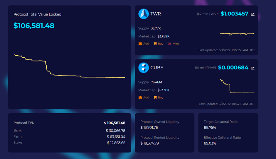 Tower Finance