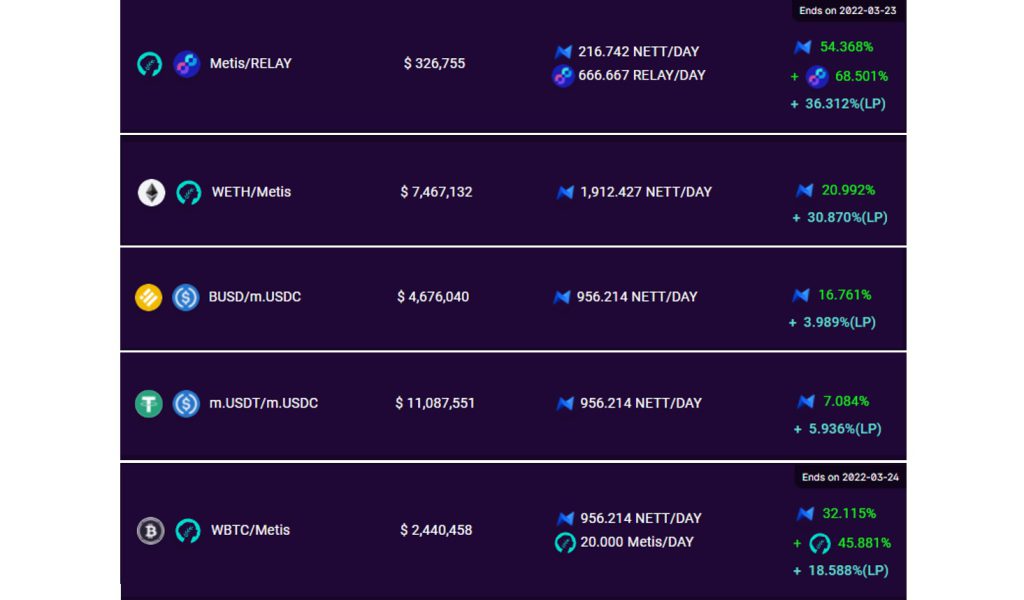 Netswap defi metis