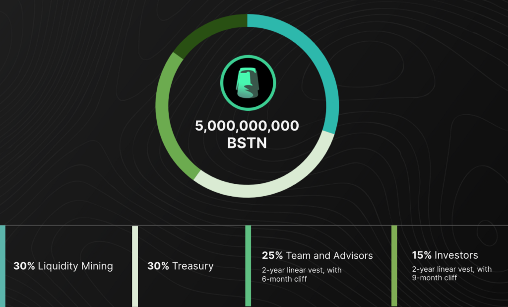 All You Need To Know About Bastion Protocol: The Leading DeFi Lending Protocol on Aurora