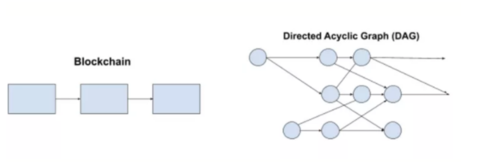 Are Layer 2 Blockchain Scaling Solutions Better Than Layer 1s?