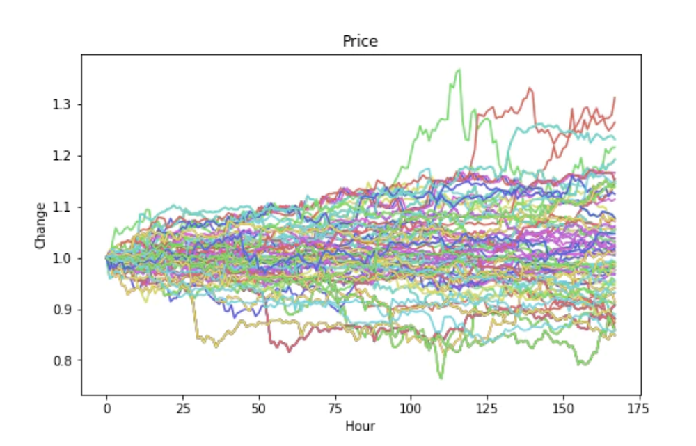 Is Insider Trading Occurring In Binance And Coinbase Via Their New Crypto Listings?