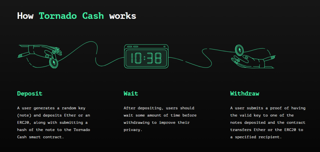 How To Improve Your Transaction Privacy On Ethereum Via Tornado Cash
