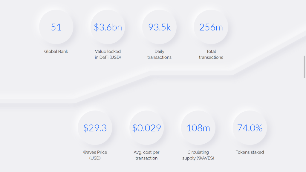 Waves crypto