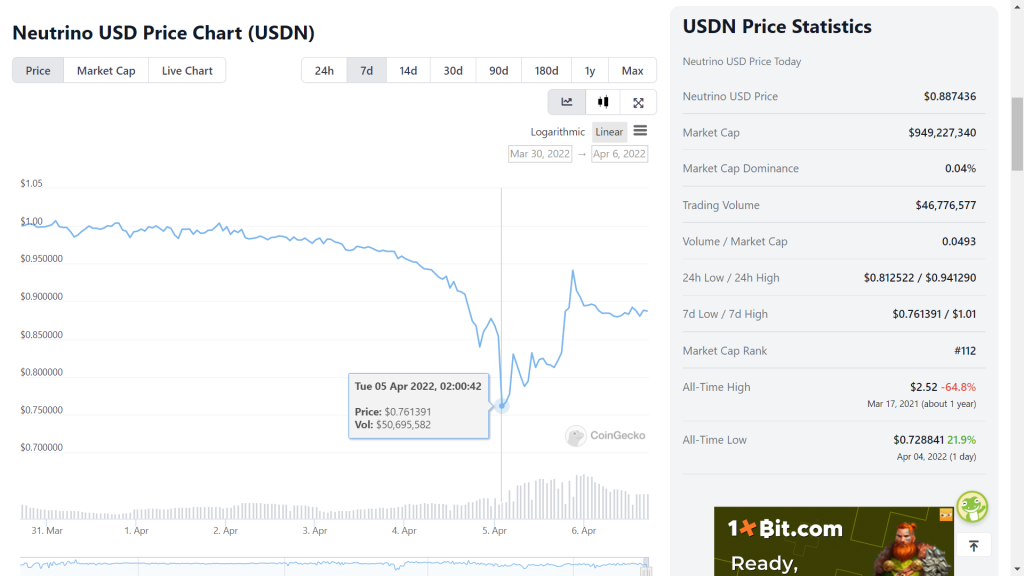 USDN price