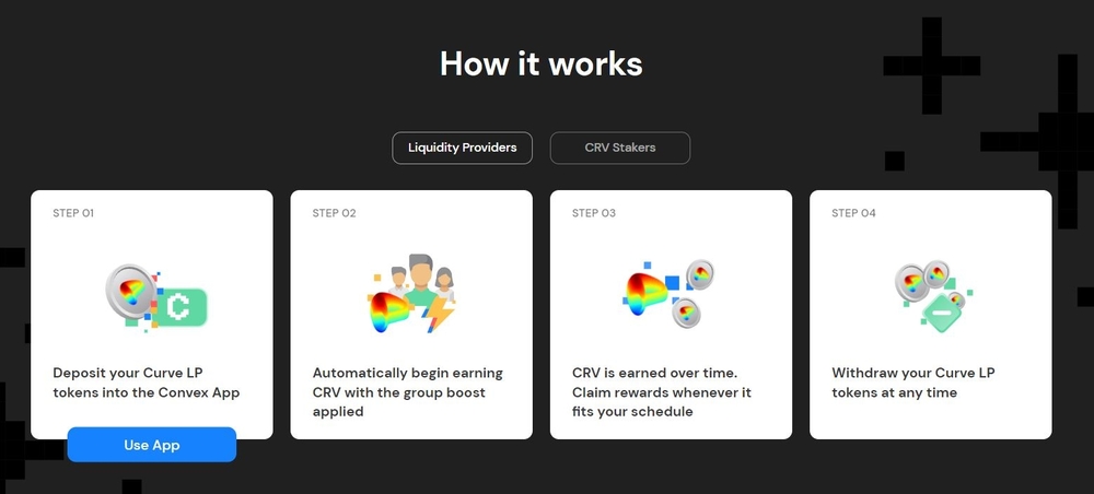 How Convex Finance works