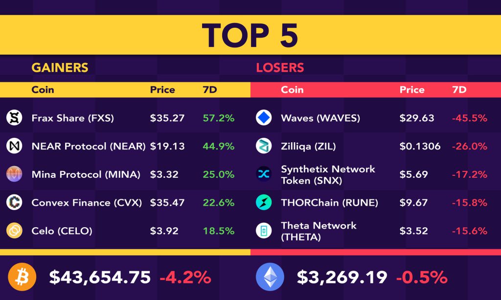 😯 Turning a four-digit portfolio into six-digits?