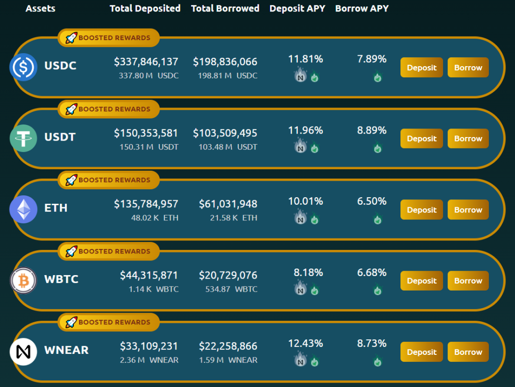 aurigami stablecoin apy returns