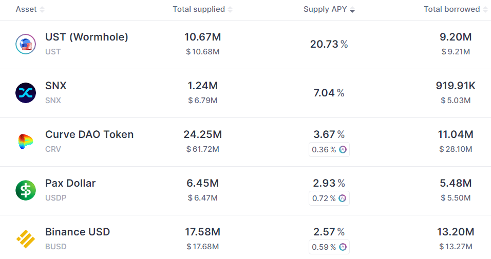AAVE stablecoin returns apy