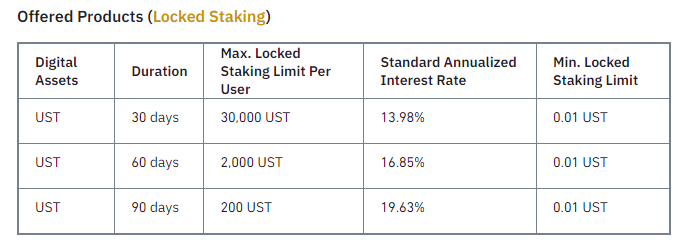 19.63% APY? Here's What You Should Know About Staking UST On Binance Vs. Anchor Protocol