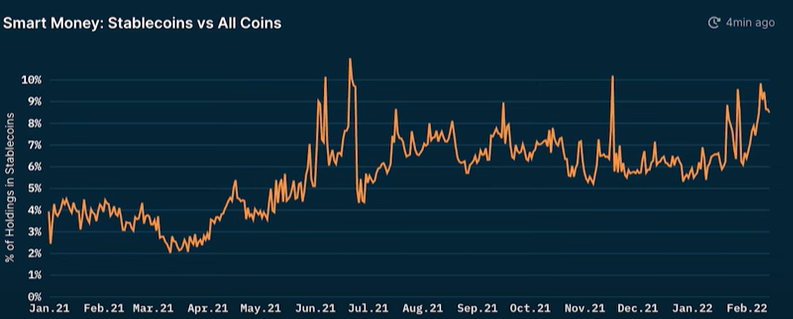 Nansen Insights