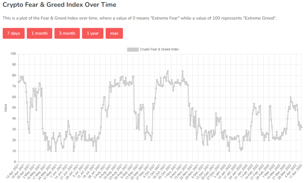 Crypto Fear and Greed Index
