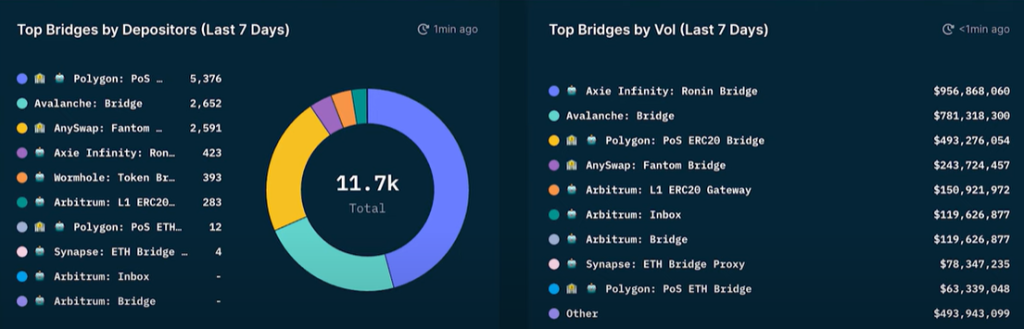 Nansen Data Journalist Tells Us How To Use Data To Predict The Future Of Crypto