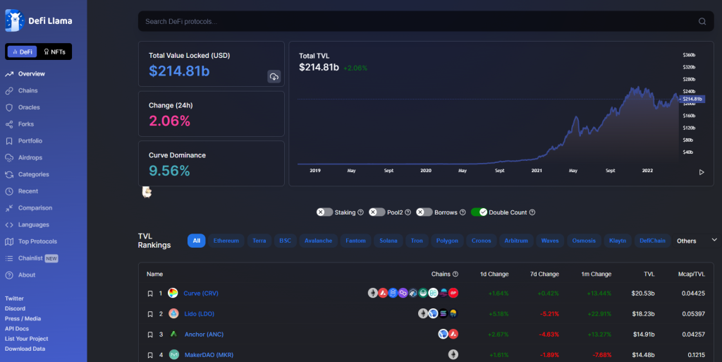 DeFi dashboard TVL