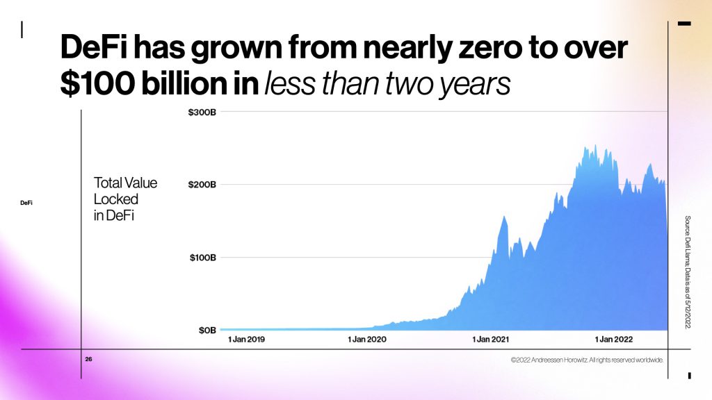 Is Crypto Here For The Long Run? 5 Takeaways From Billion Dollar VC Firm a16z