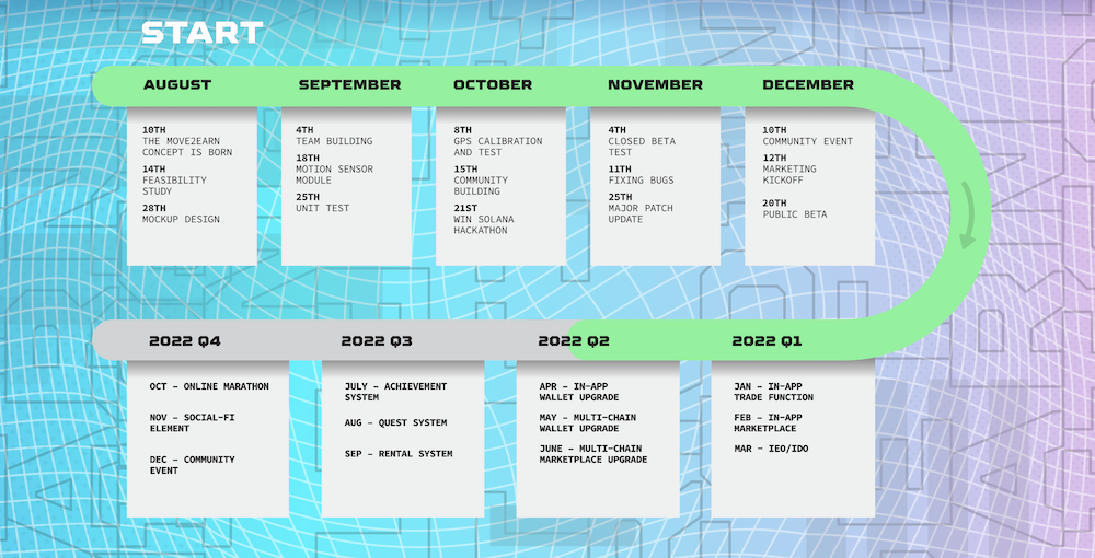 STEPN roadmap