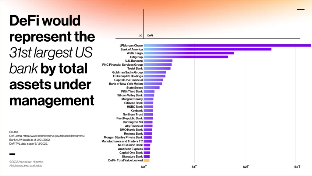 Is Crypto Here For The Long Run? 5 Takeaways From Billion Dollar VC Firm a16z
