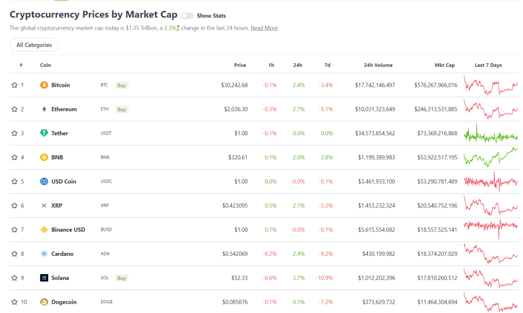 Crypto market cap
