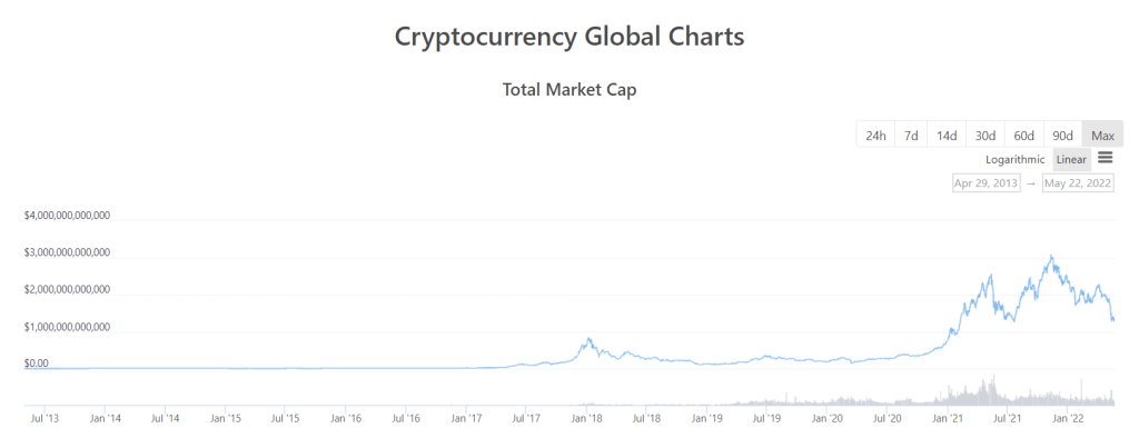 Crypto total market cap