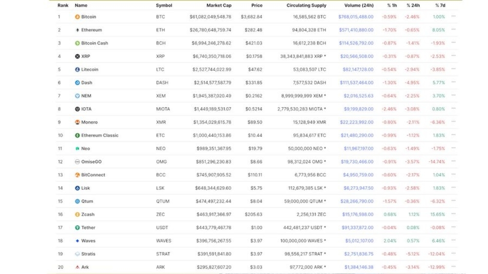 top 20 crypto 2017