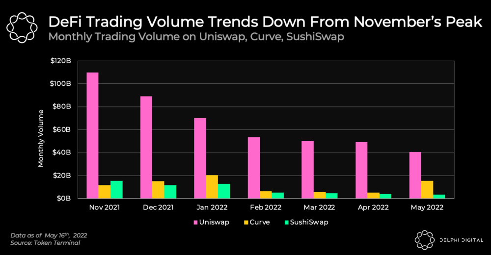 defi trading volume