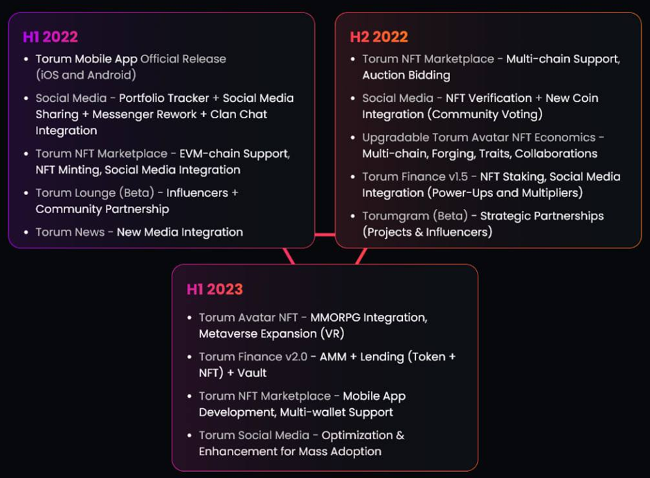Here Are 3 Malaysian Crypto Projects You Need To Know About